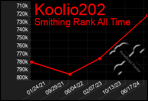 Total Graph of Koolio202