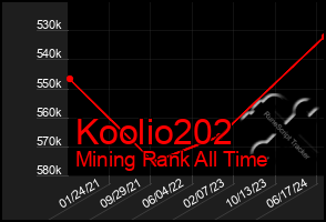 Total Graph of Koolio202