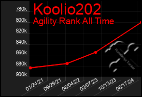 Total Graph of Koolio202