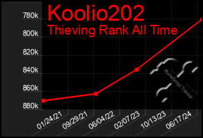 Total Graph of Koolio202