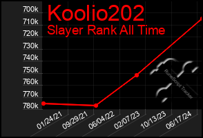 Total Graph of Koolio202