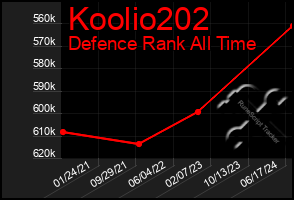 Total Graph of Koolio202