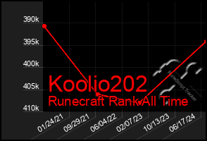 Total Graph of Koolio202