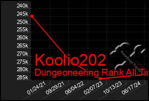 Total Graph of Koolio202