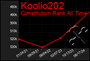 Total Graph of Koolio202