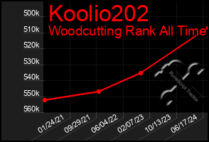 Total Graph of Koolio202