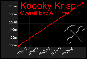Total Graph of Koooky Krisp
