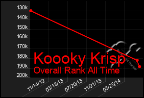 Total Graph of Koooky Krisp