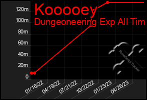 Total Graph of Kooooey