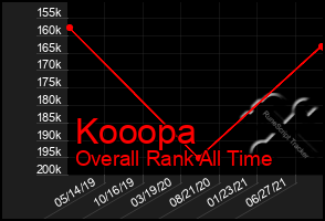Total Graph of Kooopa