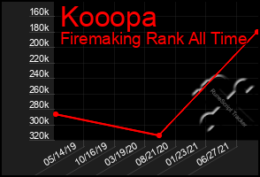 Total Graph of Kooopa