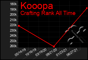 Total Graph of Kooopa