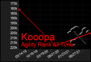Total Graph of Kooopa