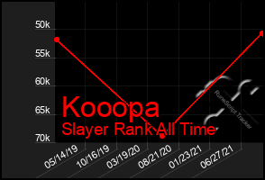 Total Graph of Kooopa