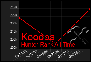 Total Graph of Kooopa