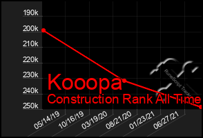 Total Graph of Kooopa