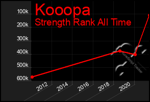 Total Graph of Kooopa