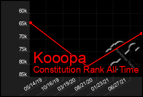 Total Graph of Kooopa