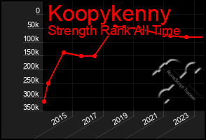 Total Graph of Koopykenny