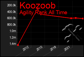 Total Graph of Koozoob