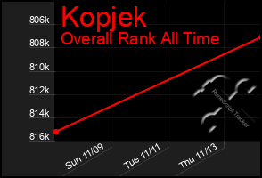 Total Graph of Kopjek