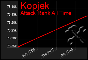 Total Graph of Kopjek