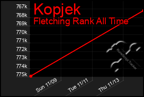 Total Graph of Kopjek