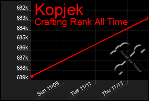 Total Graph of Kopjek