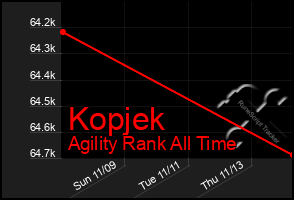 Total Graph of Kopjek