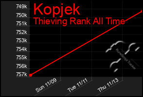 Total Graph of Kopjek