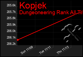 Total Graph of Kopjek