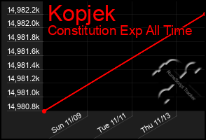 Total Graph of Kopjek