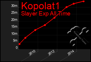 Total Graph of Kopolat1