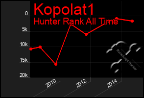 Total Graph of Kopolat1