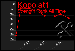 Total Graph of Kopolat1