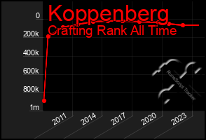 Total Graph of Koppenberg