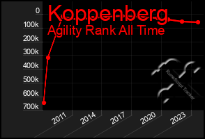 Total Graph of Koppenberg