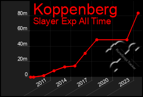 Total Graph of Koppenberg