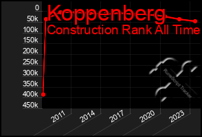 Total Graph of Koppenberg