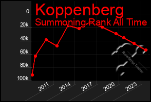 Total Graph of Koppenberg