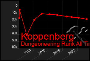 Total Graph of Koppenberg