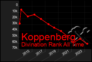 Total Graph of Koppenberg