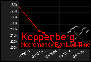 Total Graph of Koppenberg