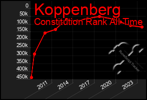 Total Graph of Koppenberg