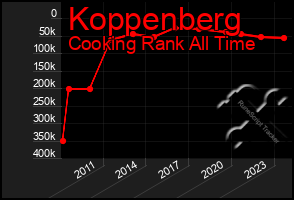 Total Graph of Koppenberg