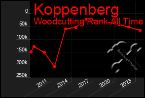 Total Graph of Koppenberg