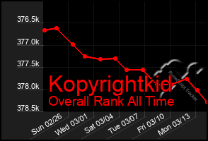 Total Graph of Kopyrightkid