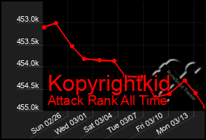 Total Graph of Kopyrightkid