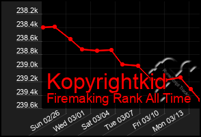 Total Graph of Kopyrightkid