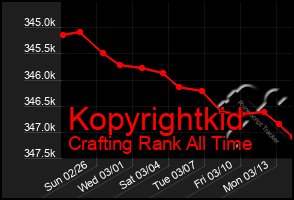 Total Graph of Kopyrightkid